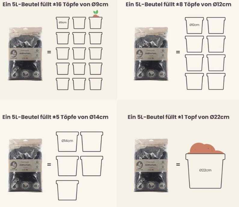 ANTHURIUM MIX 5L | Substrat für Anthurien