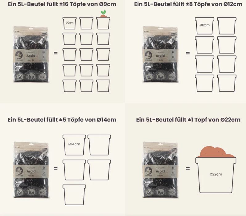 SYNGONIUM MIX 5L | Substrat für Syngonien